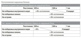 Антикоррозинное исполнение