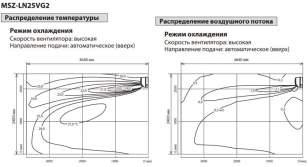 Отвечаем на популярные вопросы