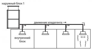 Хладагент R410A