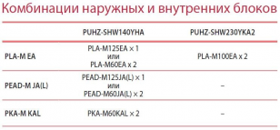 Отвечаем на популярные вопросы