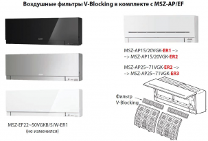 V-Blocking
